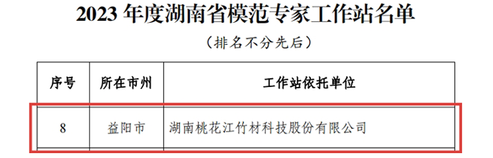 桃花江竹材被评为“湖南省模范专家工作站”