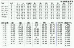 户外重竹地板72小时蒸煮实验报告